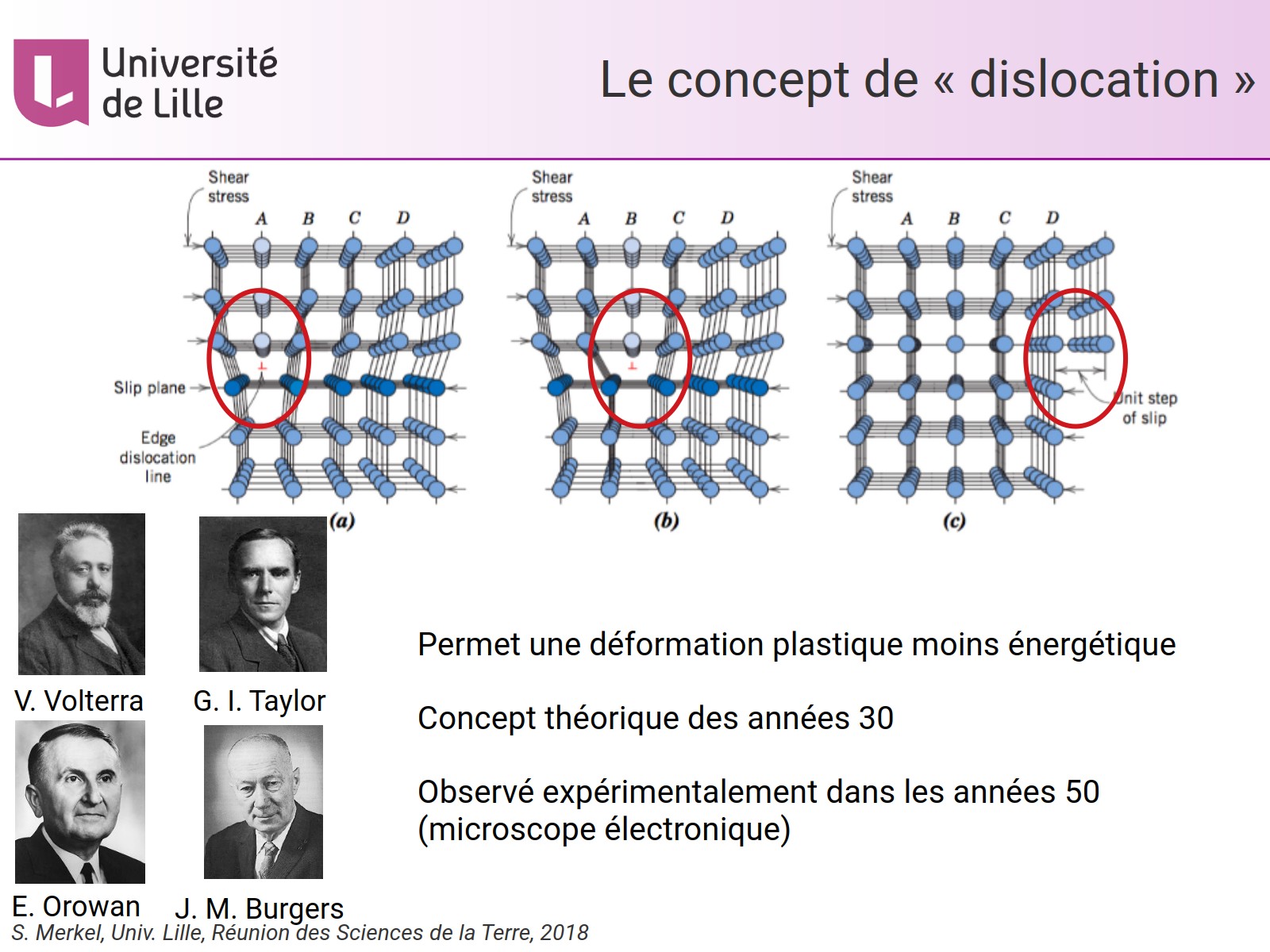 Le concept de « dislocation »
